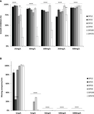 Increasing vineyard sustainability: innovating a targeted chitosan-derived biocontrol solution to induce grapevine resistance against downy and powdery mildews